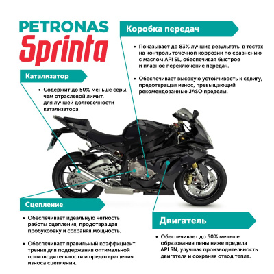 PETRONAS SPRINTA F900 10W-40 1л