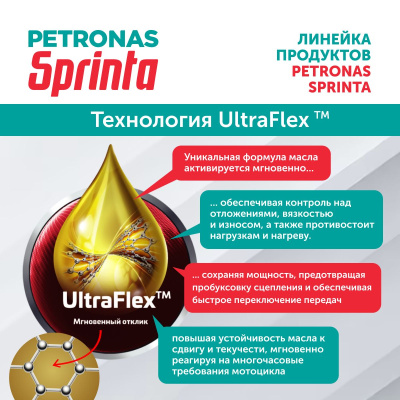 PETRONAS SPRINTA F900 10W-40 1л